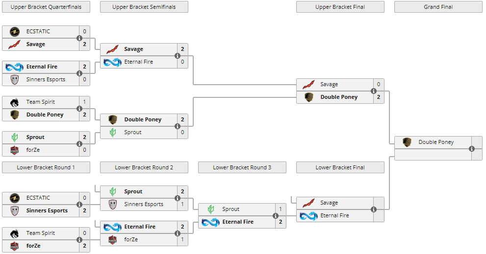 ESL-Challenger-Anaheim-Closed-Qualifier.png