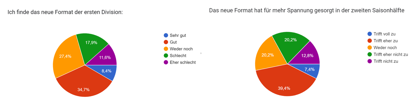 ESLMUmfrage-1