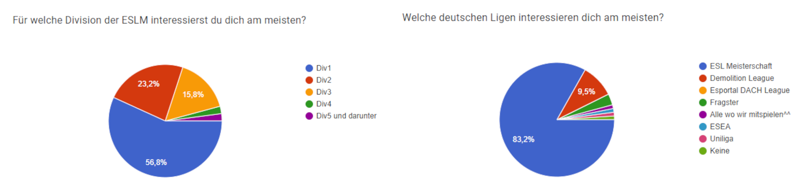 ESLMUmfrage-2