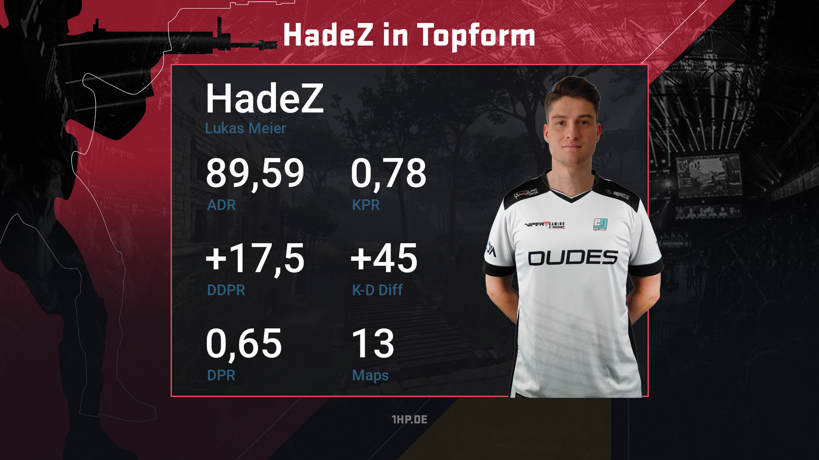 HadeZ-Topform