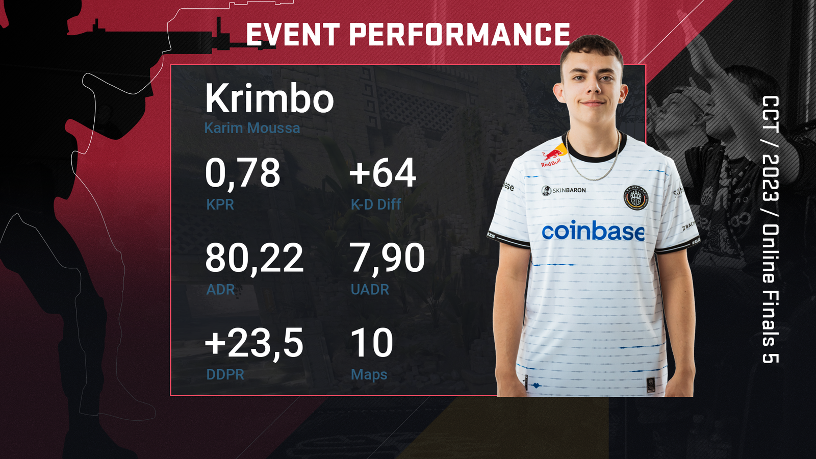 Krimbo_CCTOnlineFinals5_Event_Stats