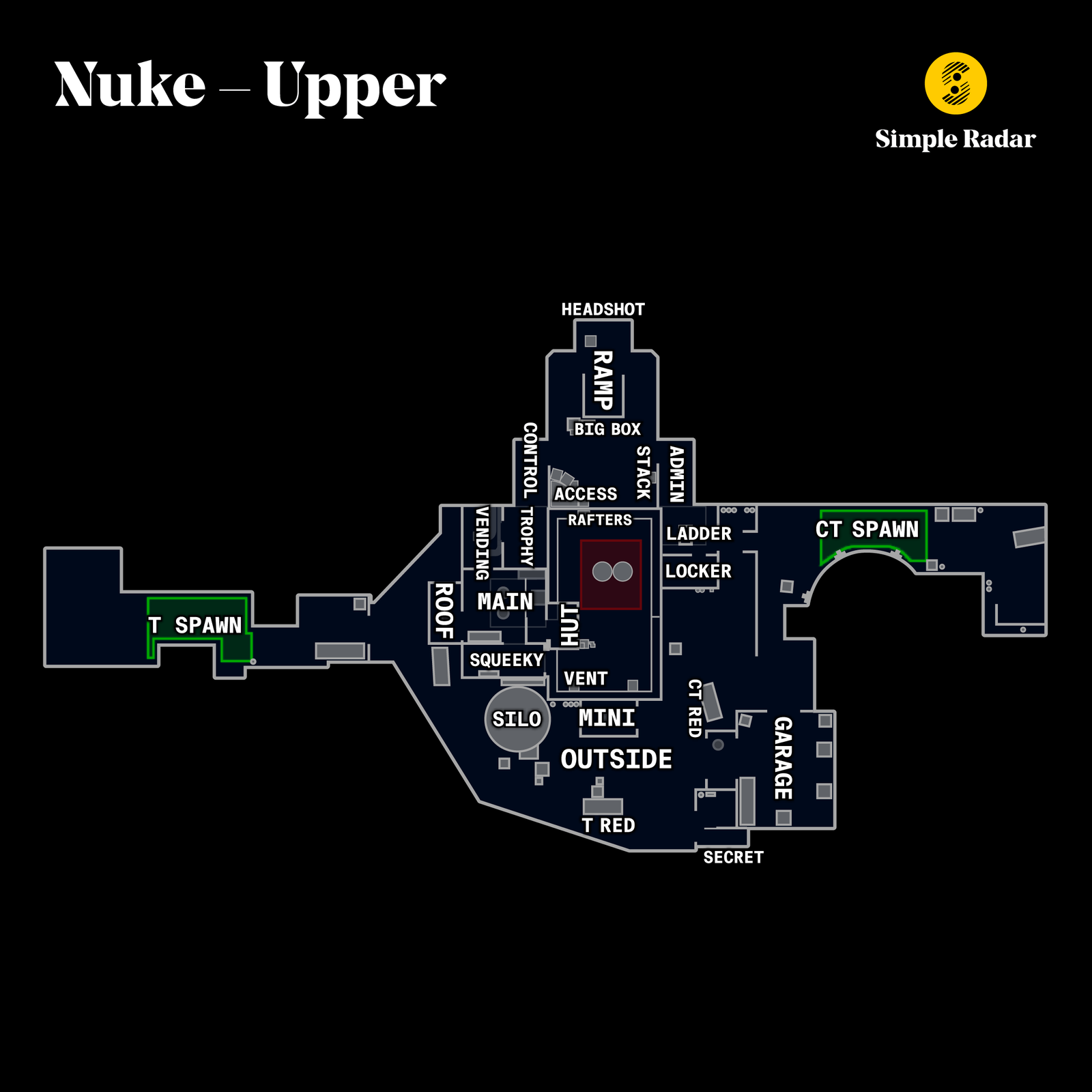 Nuke upper