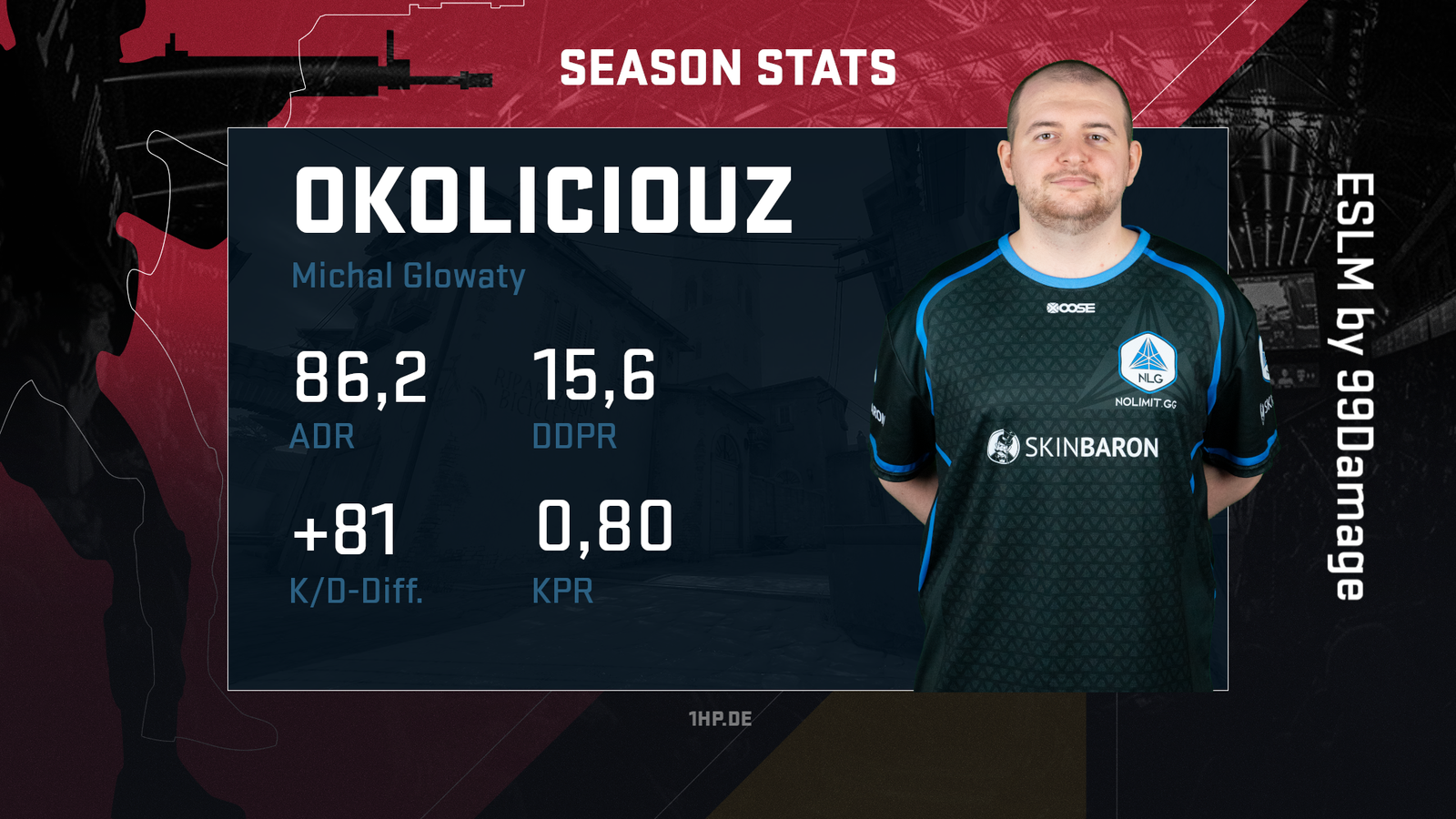 OKOLICIOUZ-Stats