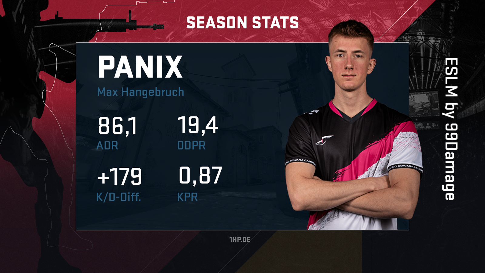 PANIX-Stats