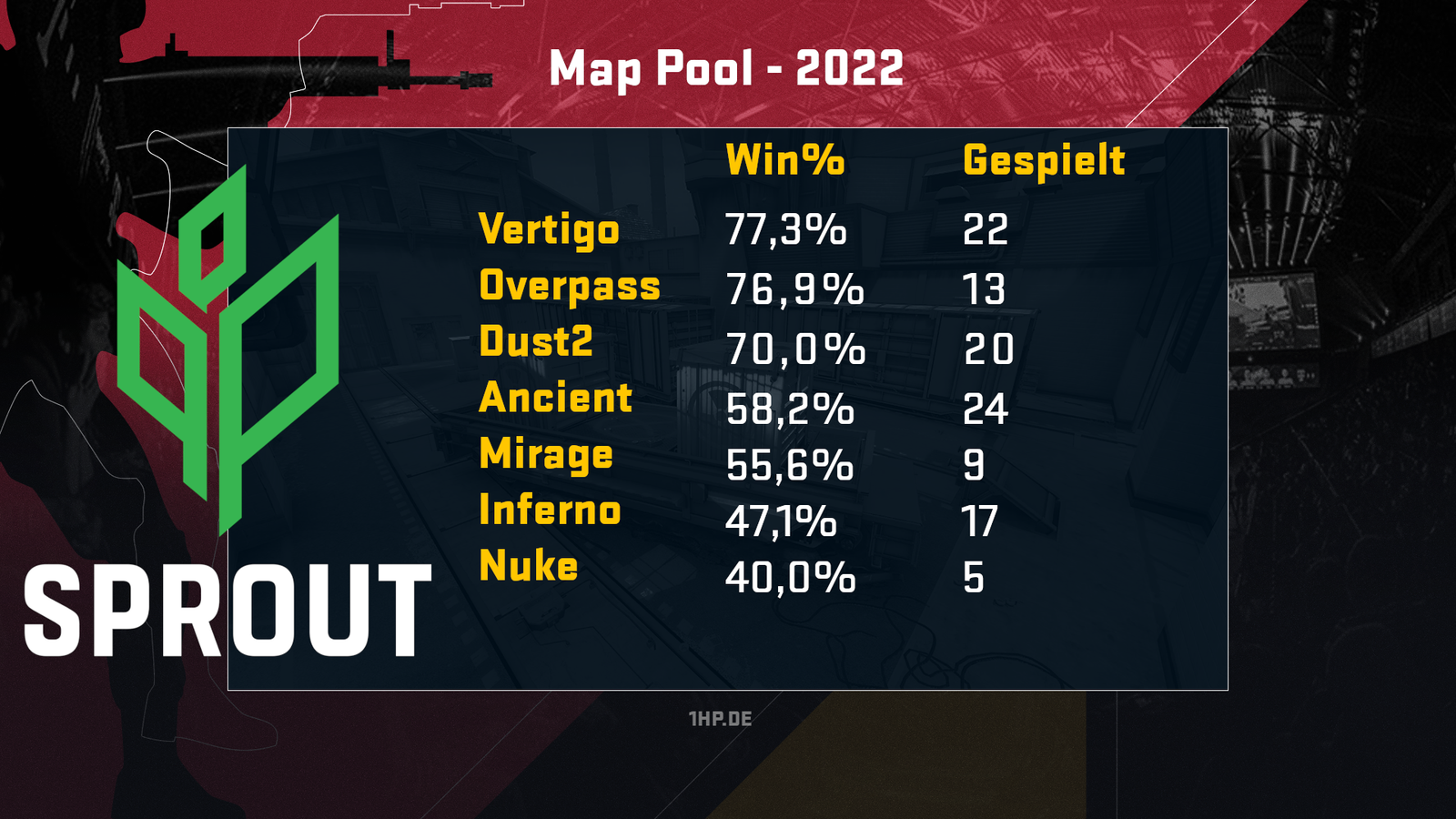 Sprout-Map-Pool-2022