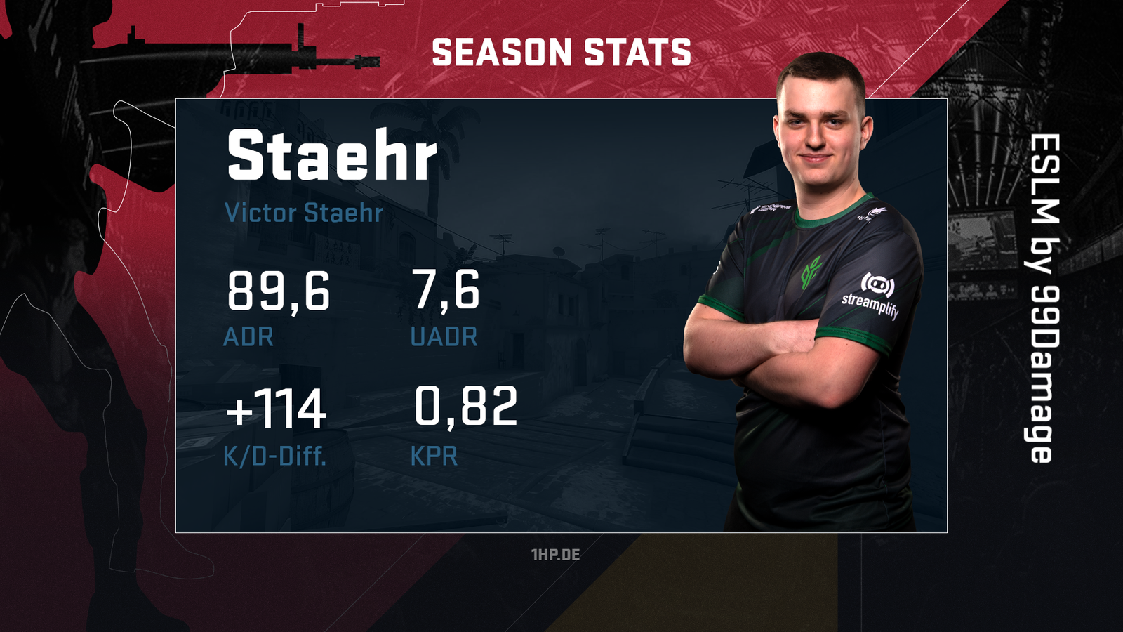 Staehr-Stats