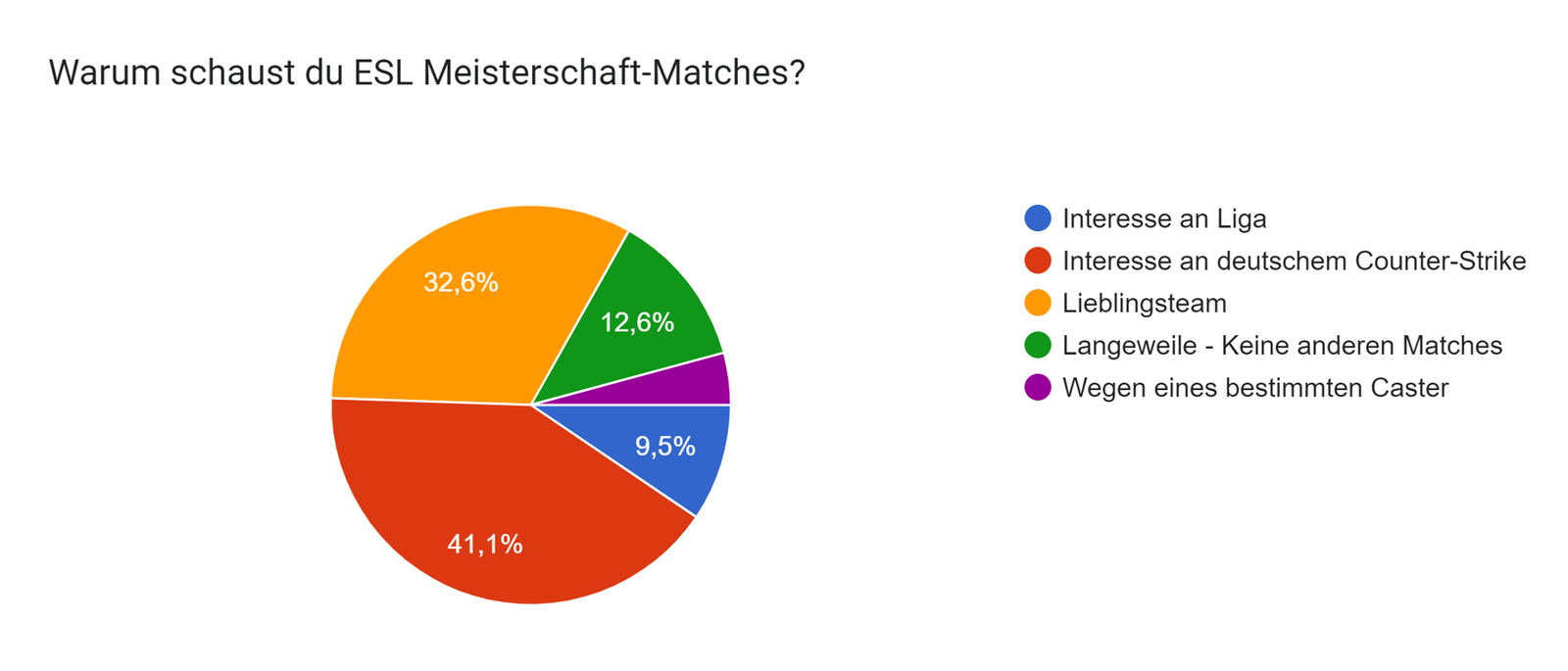 Warum schaust du ESLM