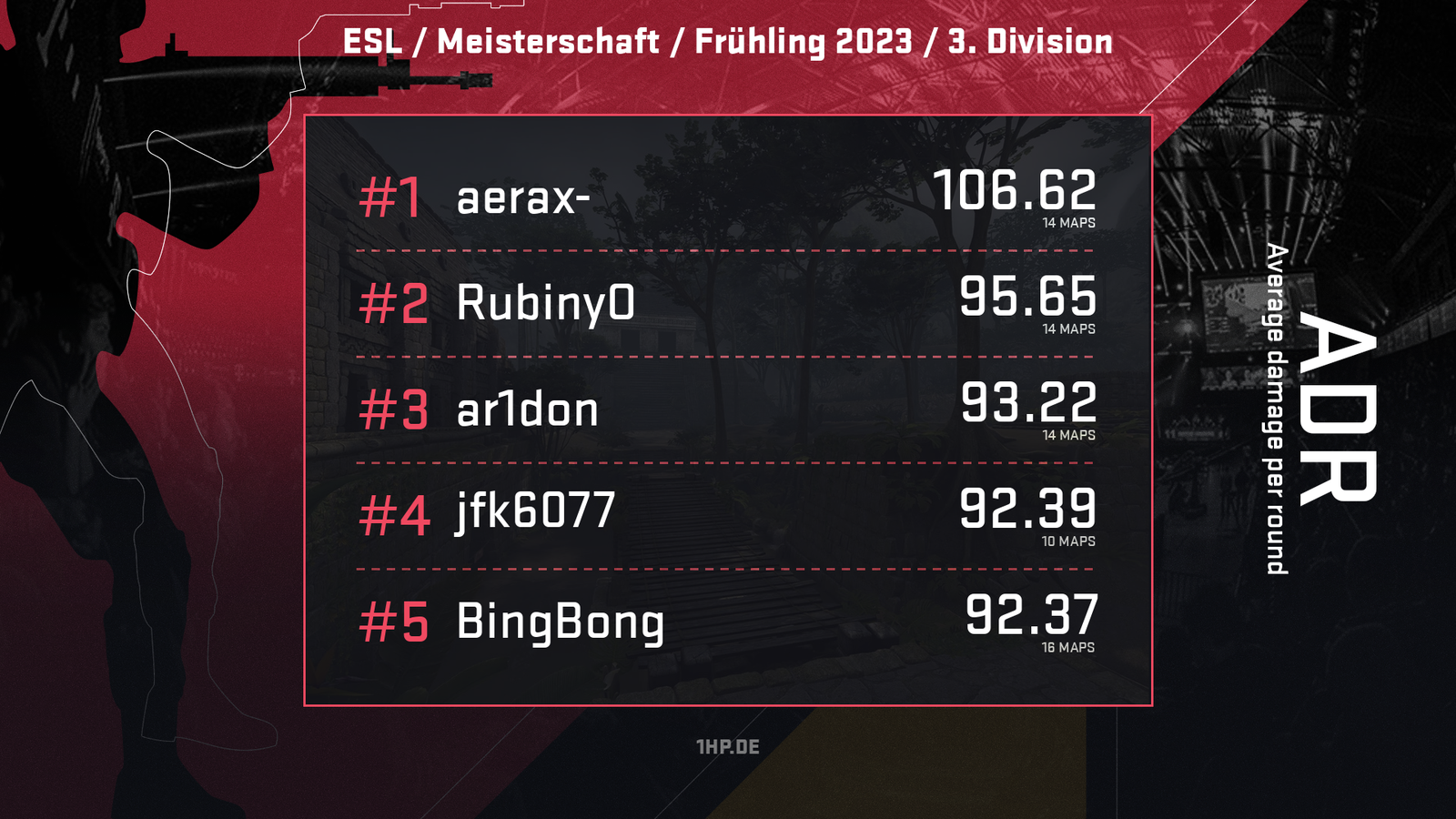 div3 adr