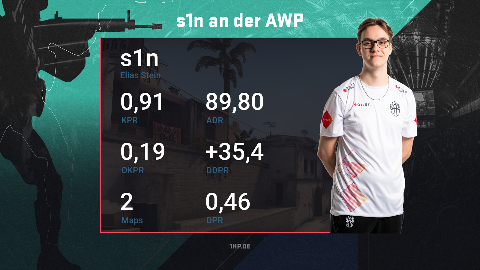 s1n an der AWP