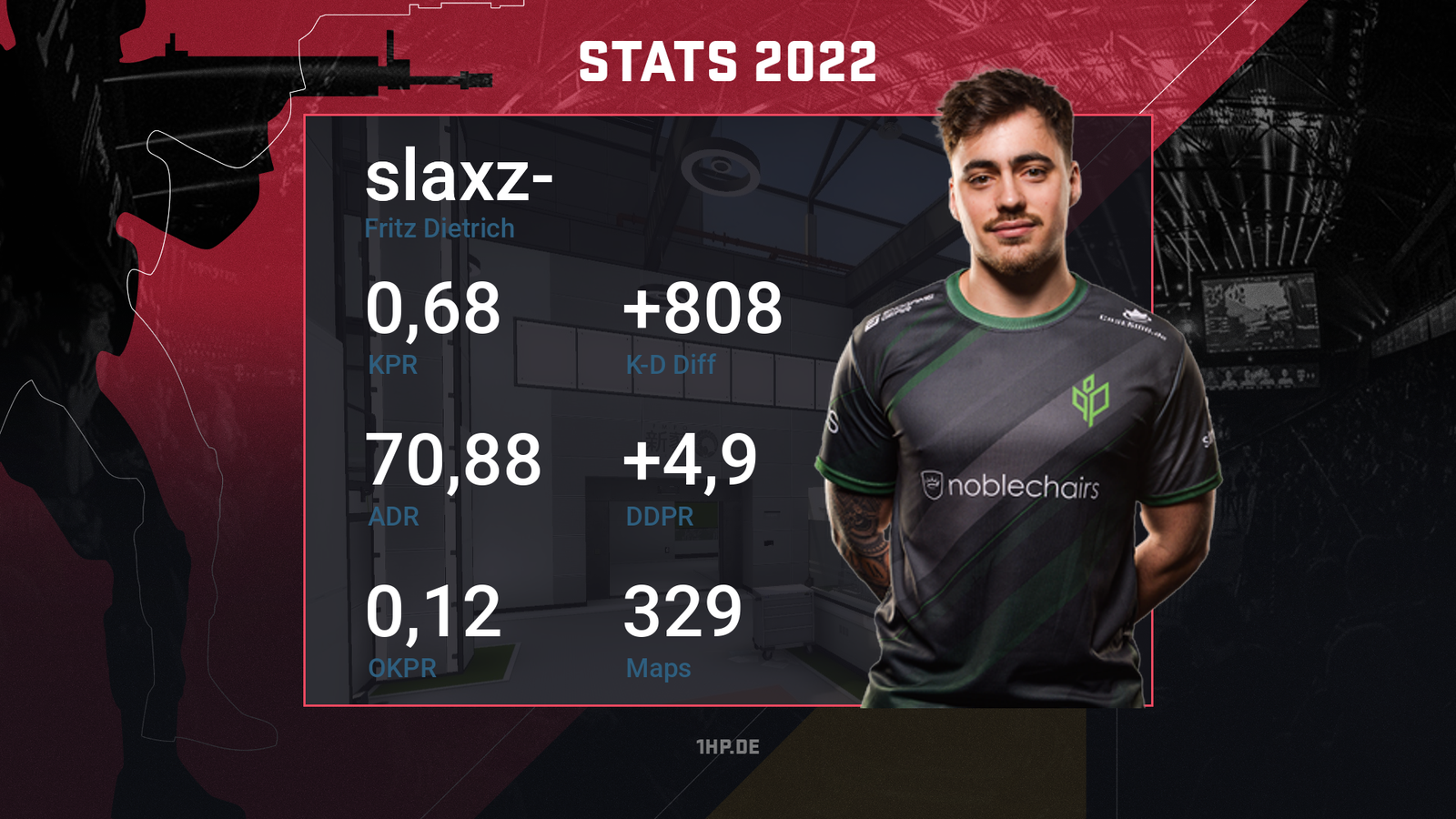 slaxz-stats-2022